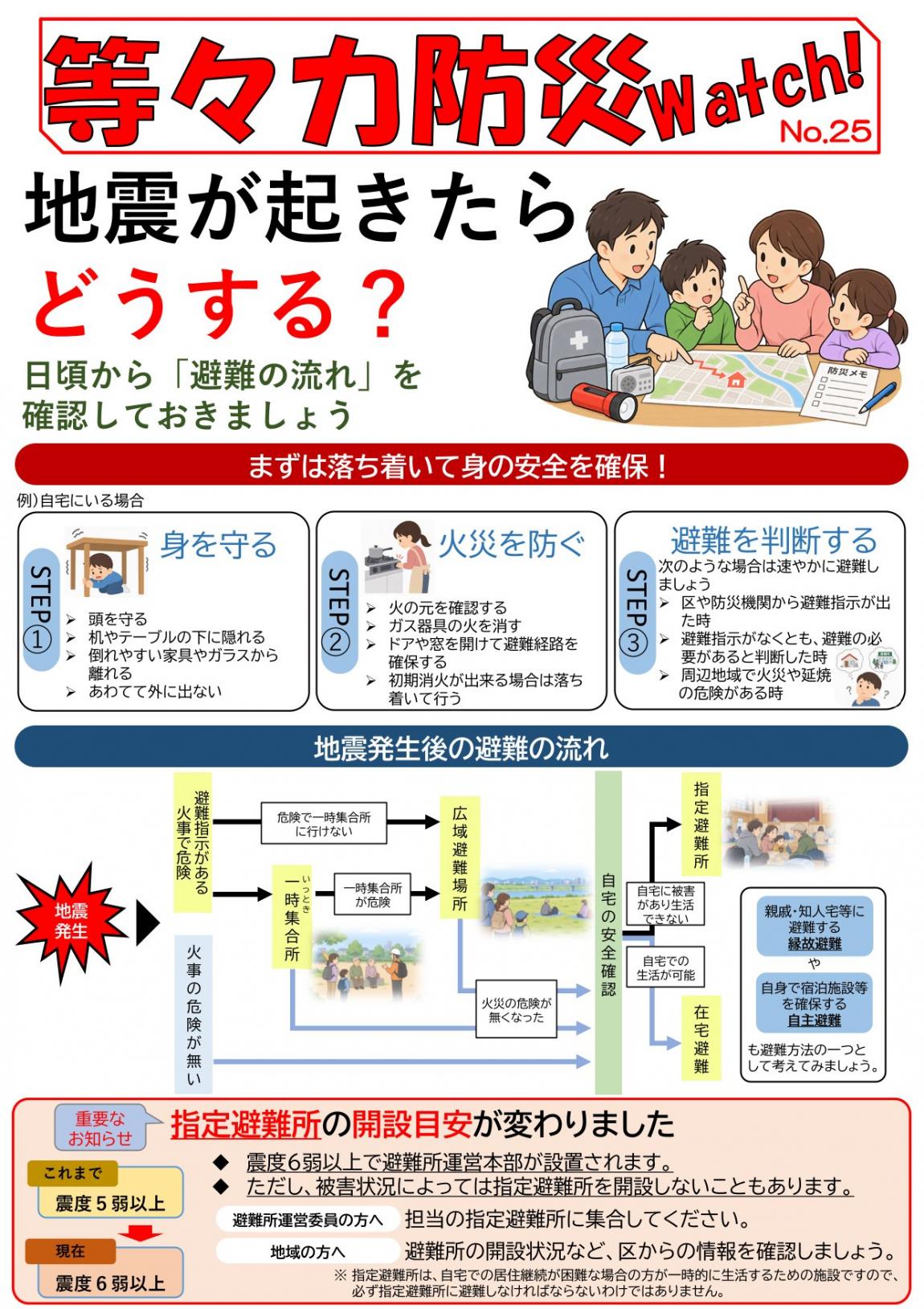 等々力防災watch No.25表面