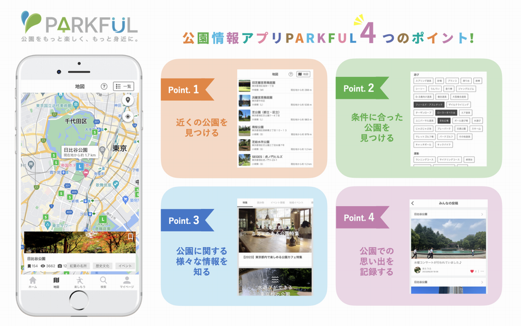 パークフルポイント