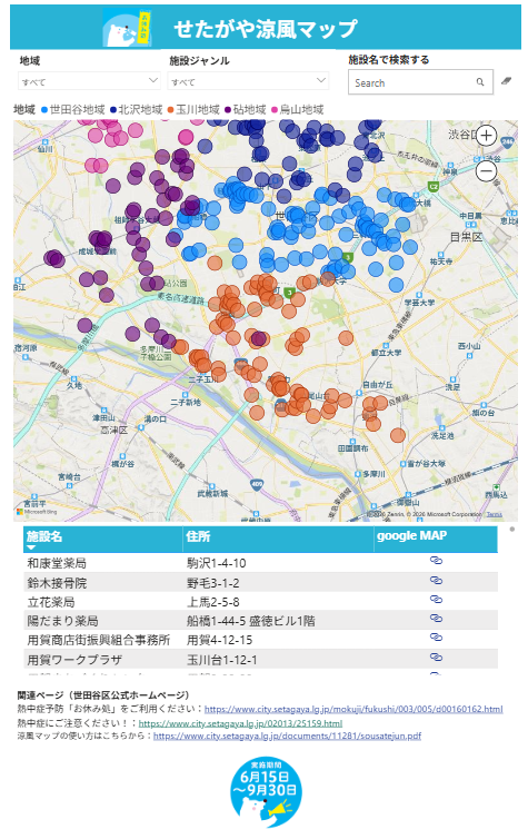 R8powerBi