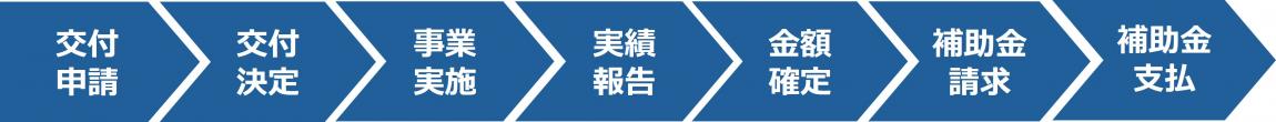 申請の流れ