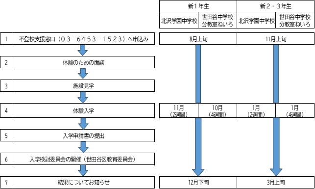 R9.4スケジュール