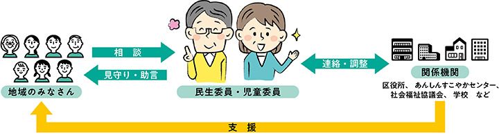 相談後の流れ