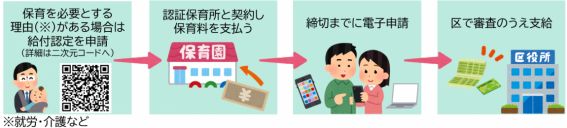 申請の流れ