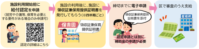 無認可_補助金イメージ