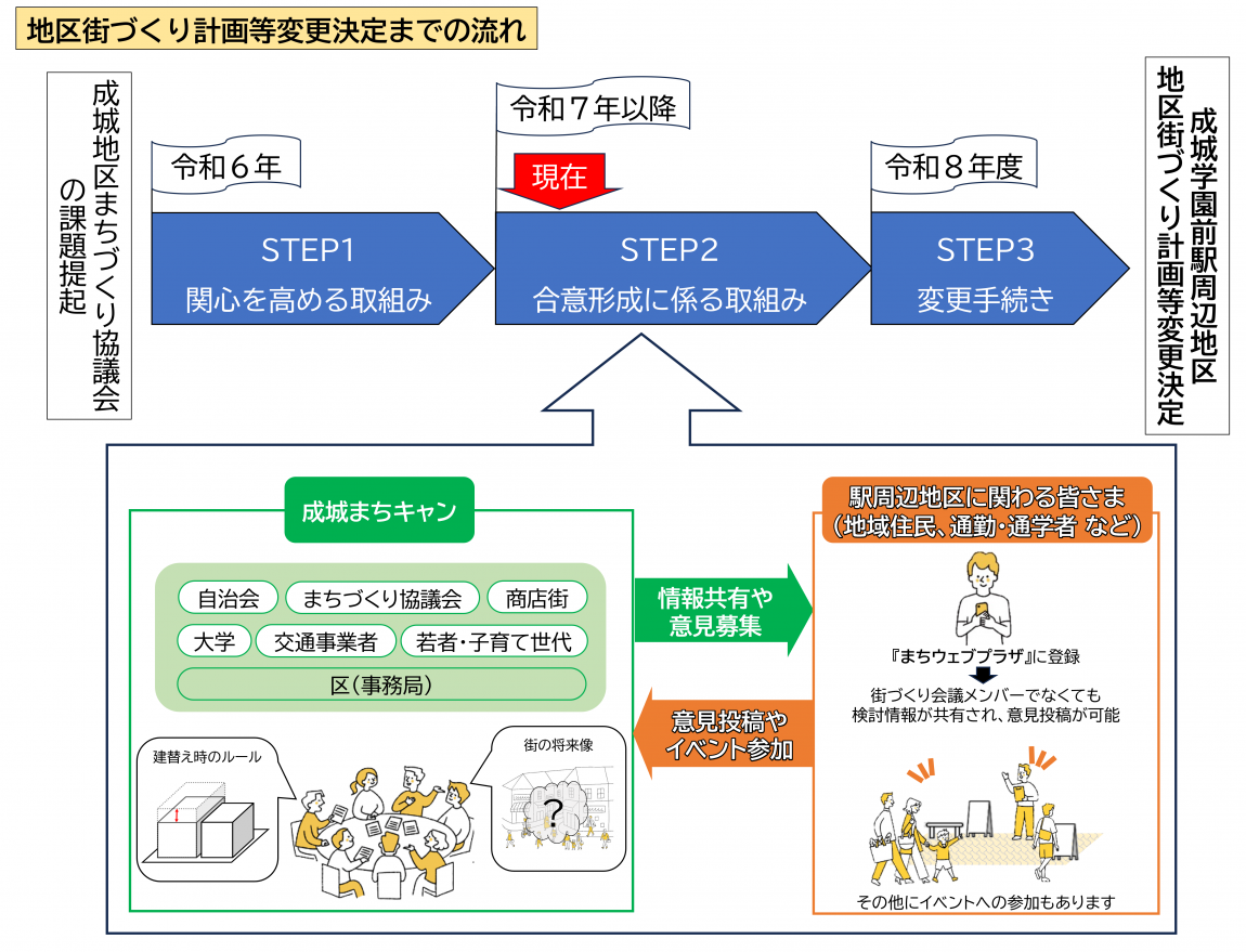 nagare2