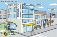 道路占用許可が必要となるものの例のイラスト