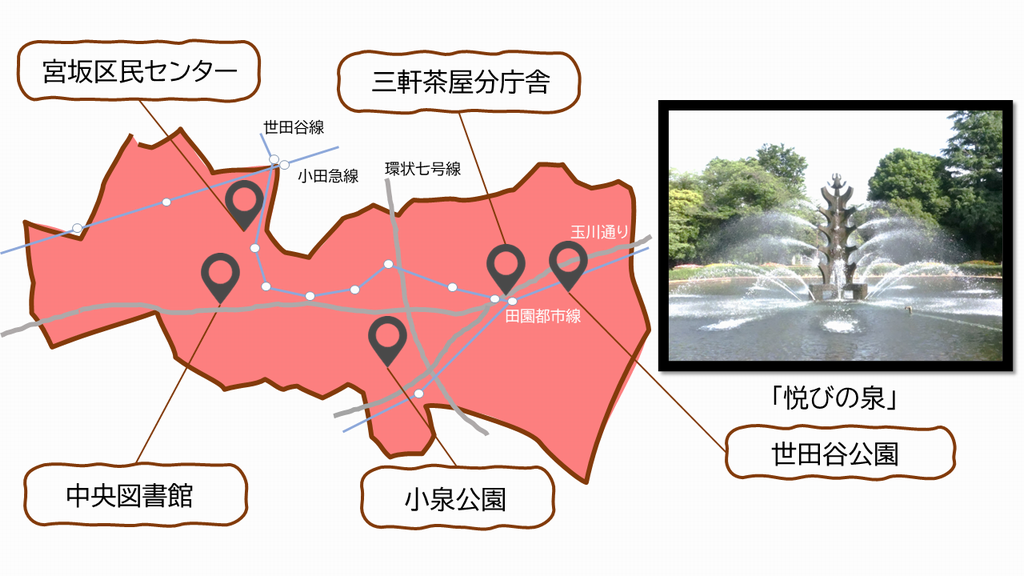 世田谷地域