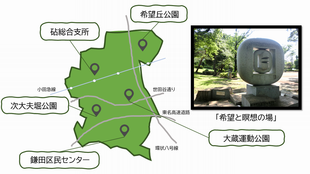 砧地域