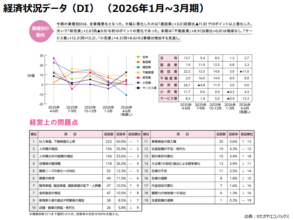 DI79-2