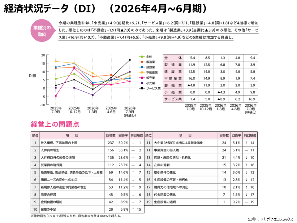 DI80-2