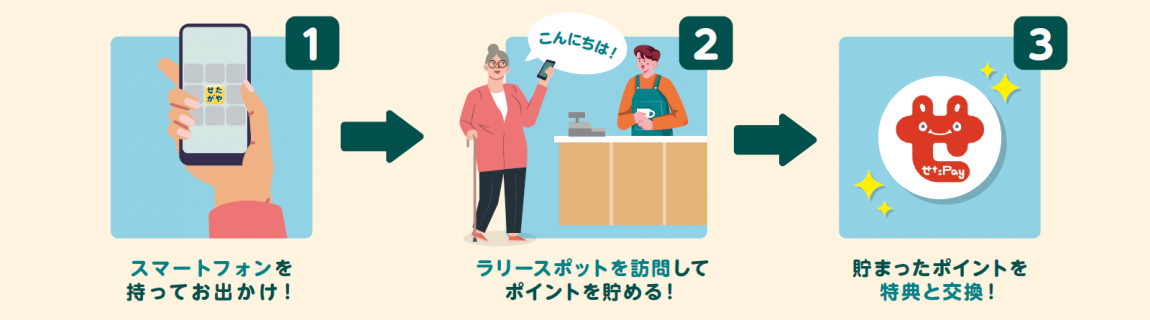 流れ画像