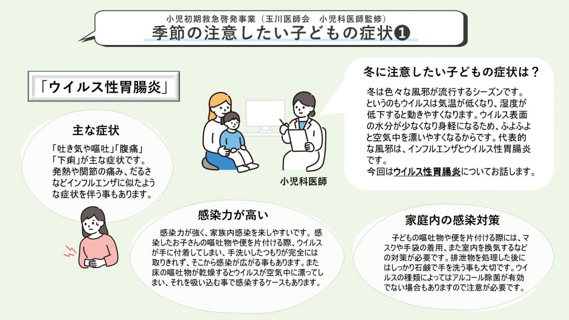 季節のトピック1～3月ウイルス性胃腸炎1