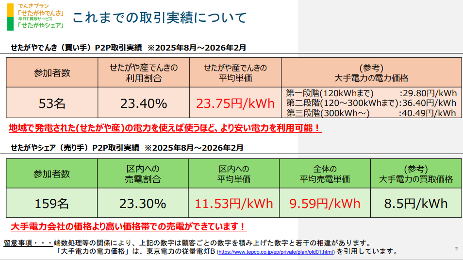 これまでの取引結果イメージ