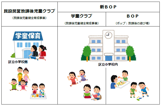 民設民営放課後児童クラブ