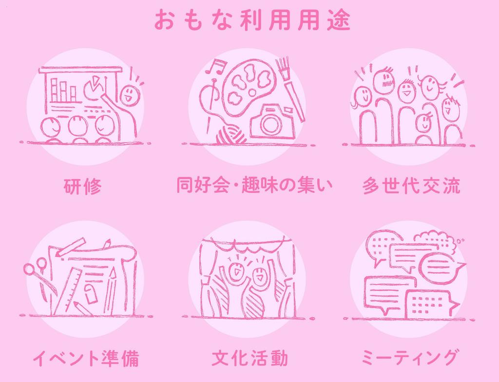 主な利用用途