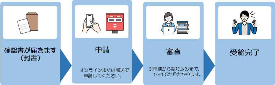 確認書最新