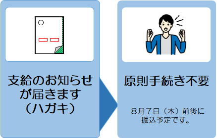 プッシュ 最新