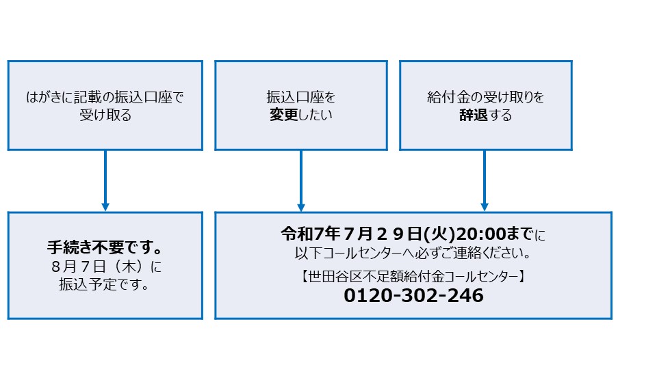 最新フロー図