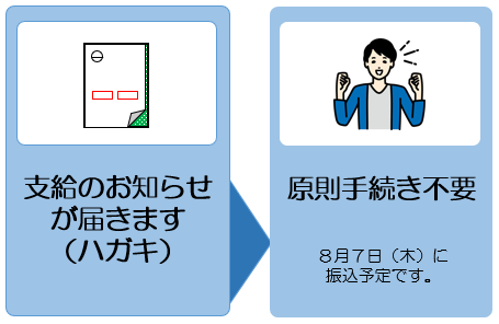 最新プッシュキャプチャ
