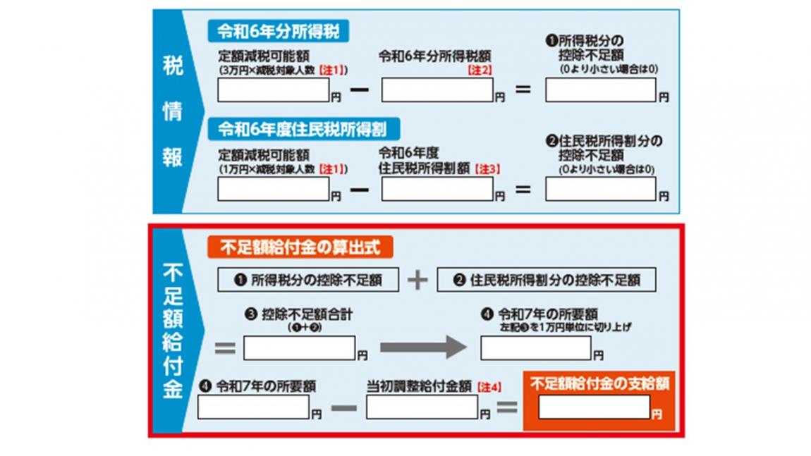 算出式