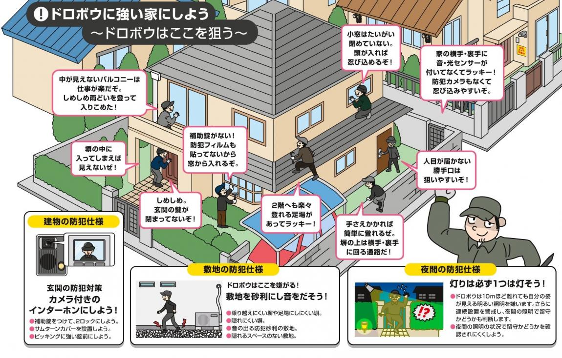 jitakunobouhantaisaku