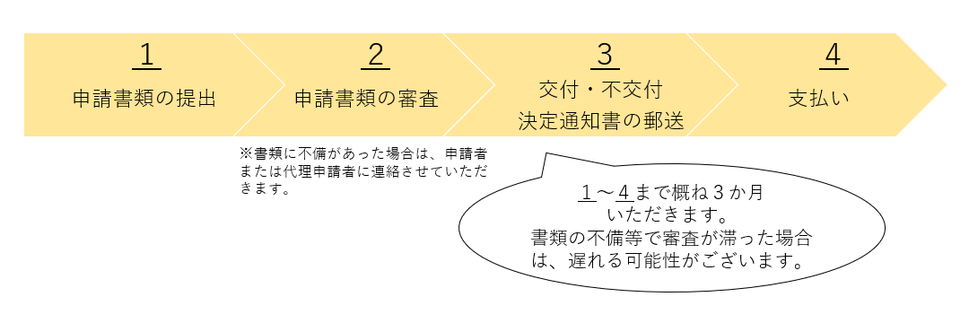 支払いまでの流れ