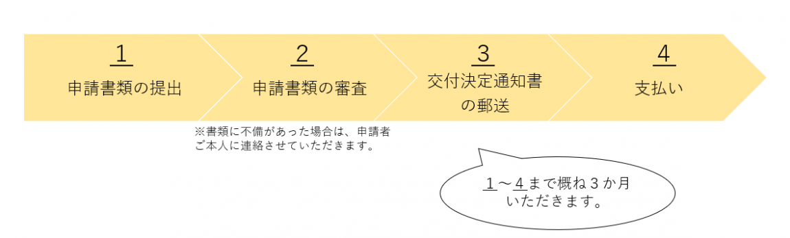 支払いまでの流れ