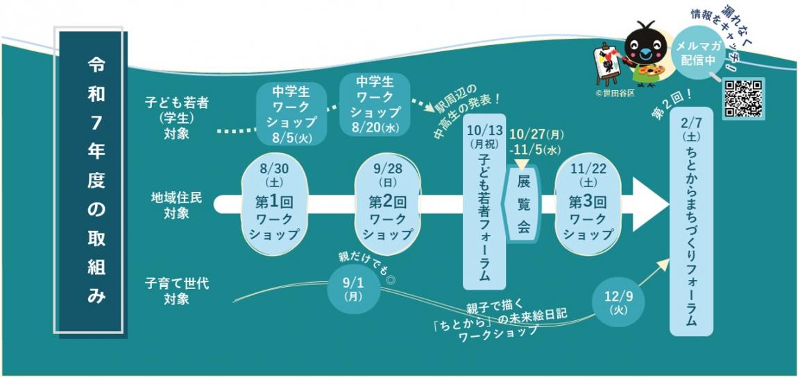 令和7年度スケジュール