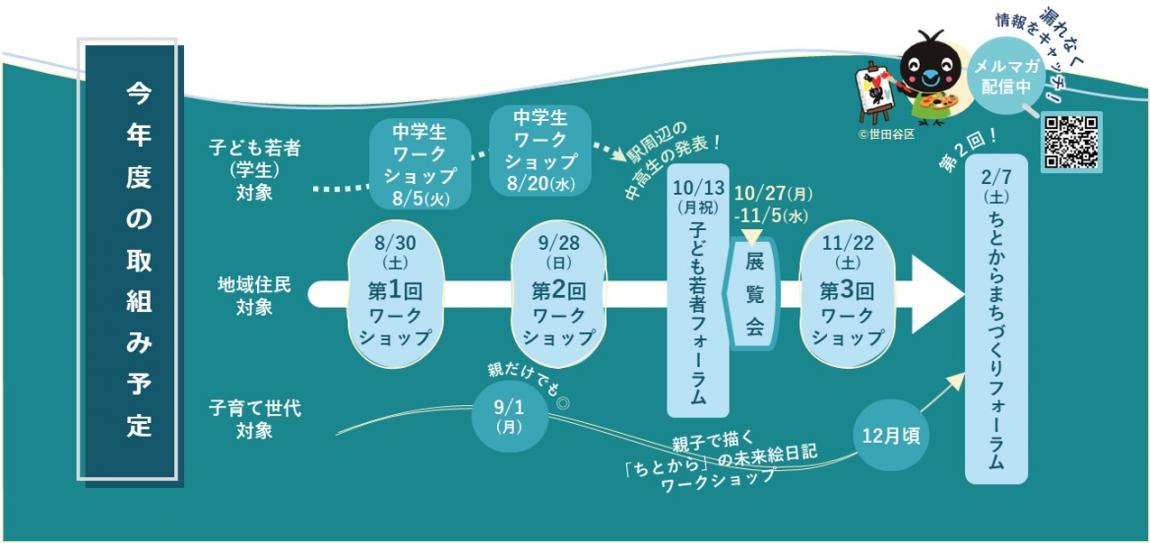 今年度の取組み