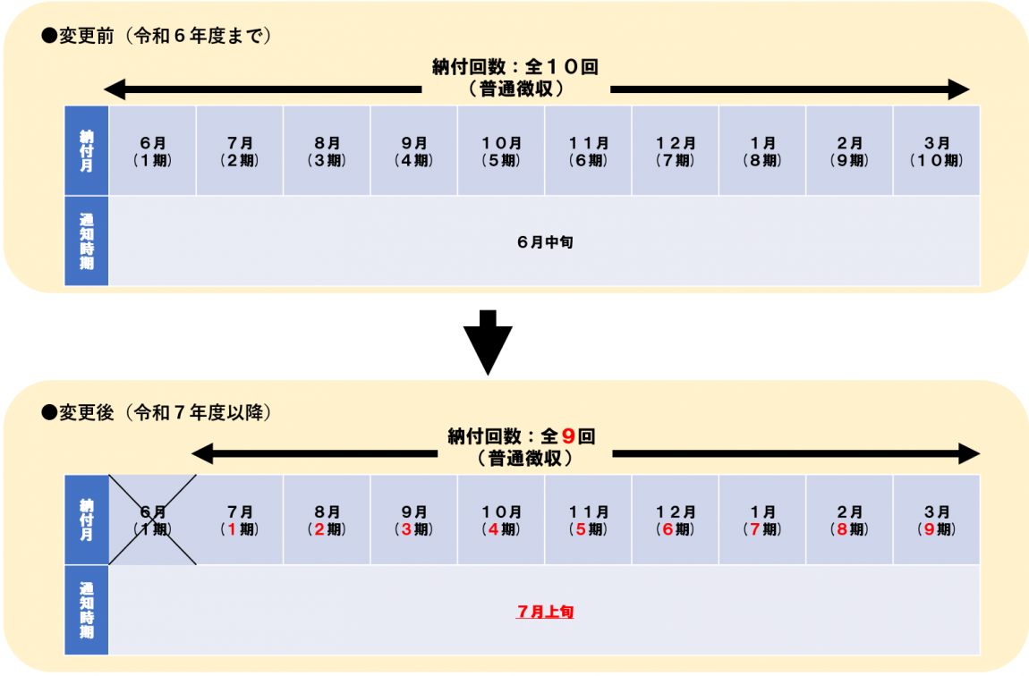 変更イメージ図