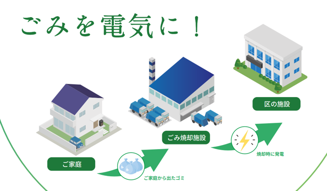 ごみ発電イメージ