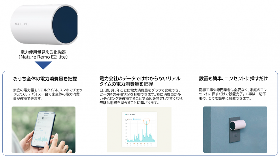電力使用量見える化機器（Nature Remo E2 lite）の機器説明
