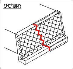 「ひび割れ」を示すイラスト