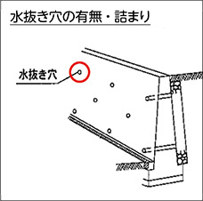 「水抜き穴の有無・詰まり」を示すイラスト