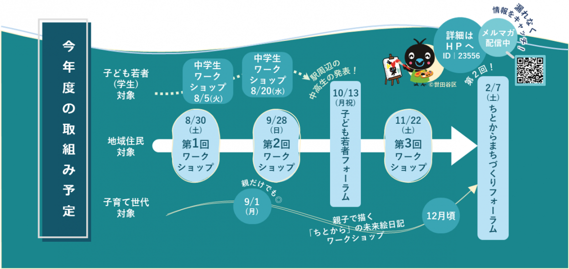 ちとからまちづくりフォーラム 全体スケジュール