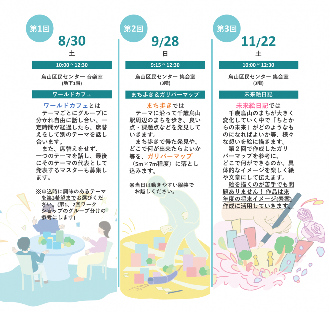 ワークショップ概要
