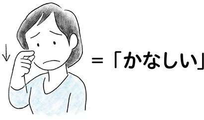 「かなしい」を表す手話