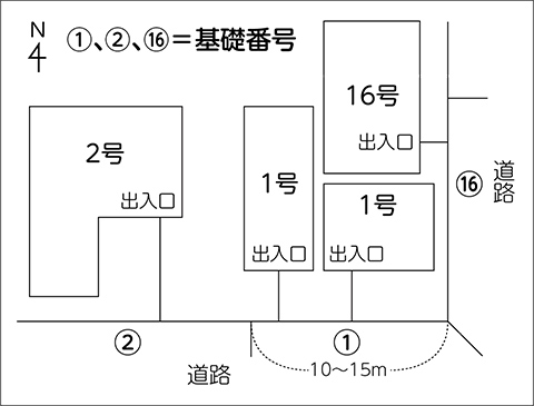 建物の住所の決め方のイラスト