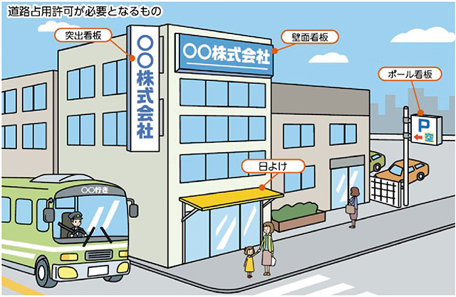 道路占用許可が必要となるものの例のイラスト