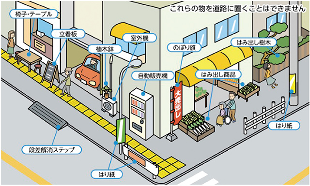 道路に許可なく置けない物の例のイラスト