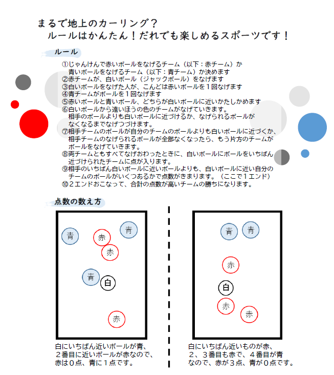 競技ルール