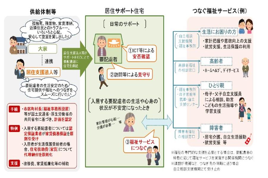 図