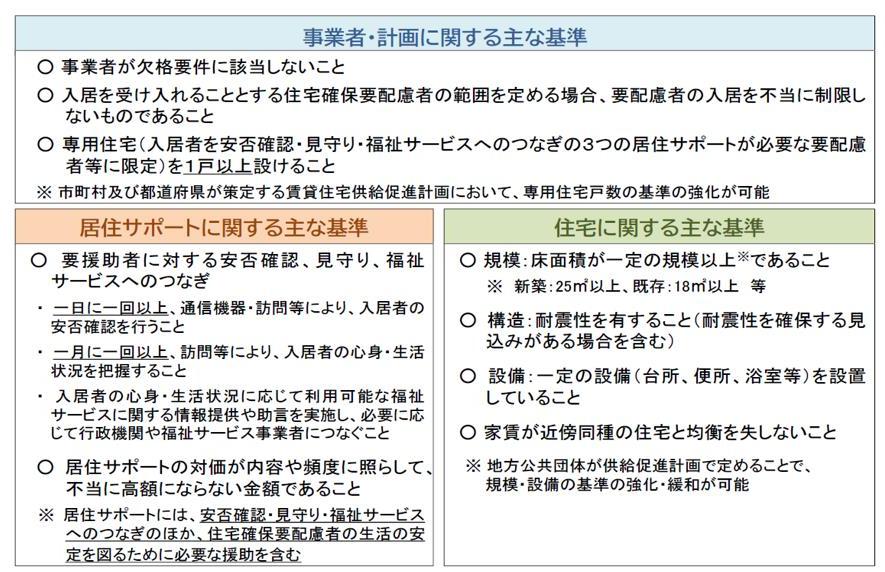 図2