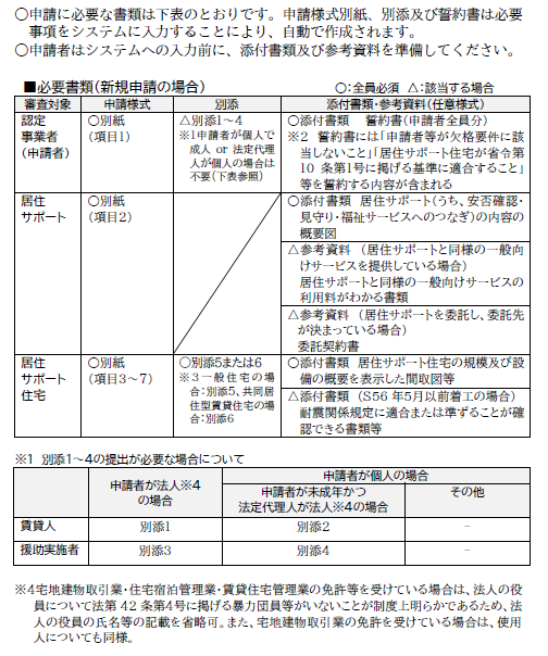 必要書類