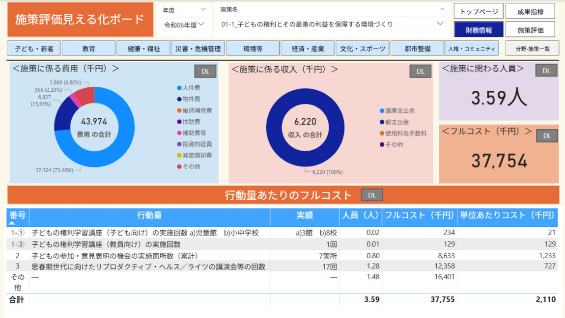 見える化3