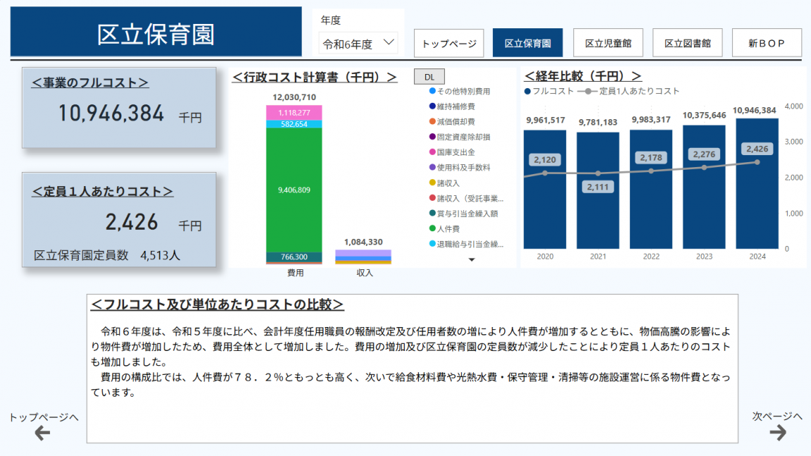 見える化（R6決算 保育園）