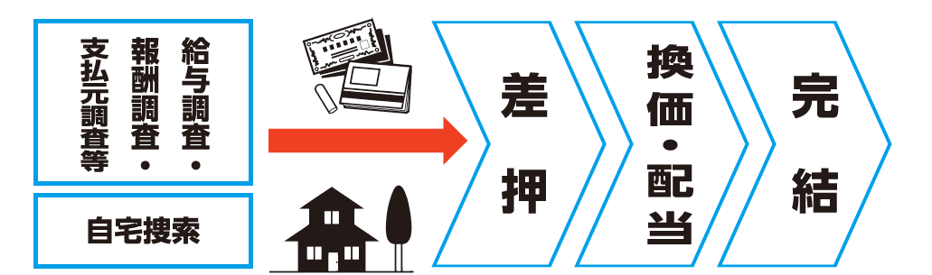 督促状を送付しても納付がない場合イラスト