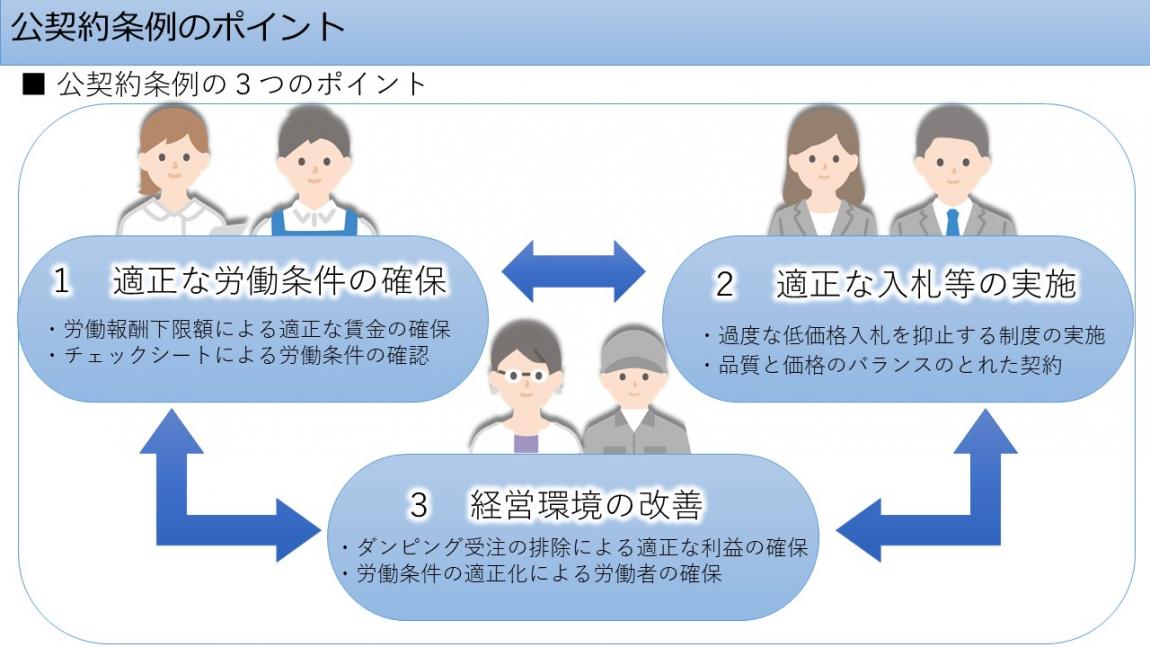 公契約条例のポイント