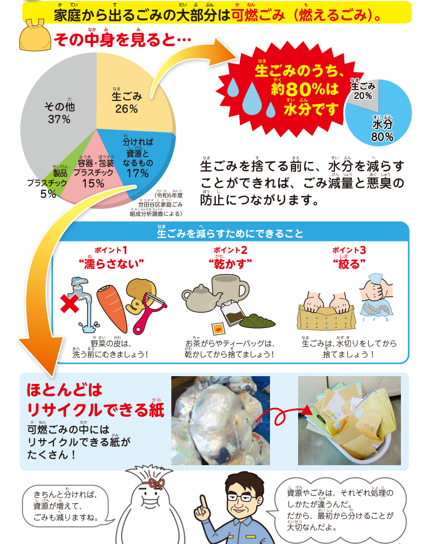 ごみ減量方法を説明する図