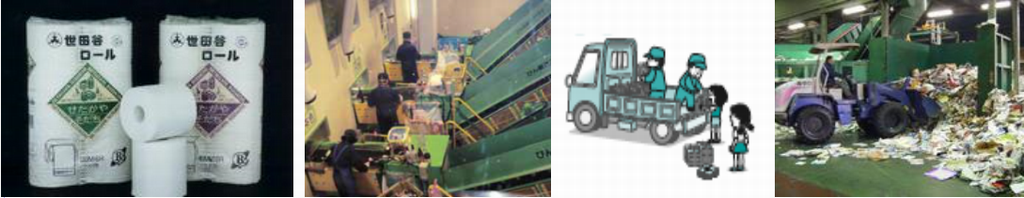 リサイクルの取り組みをまとめた画像